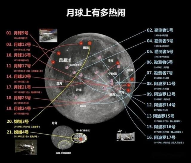 嫦娥六号发射时间确定！4国参与，中国同意美用鹊桥号，却说不去
